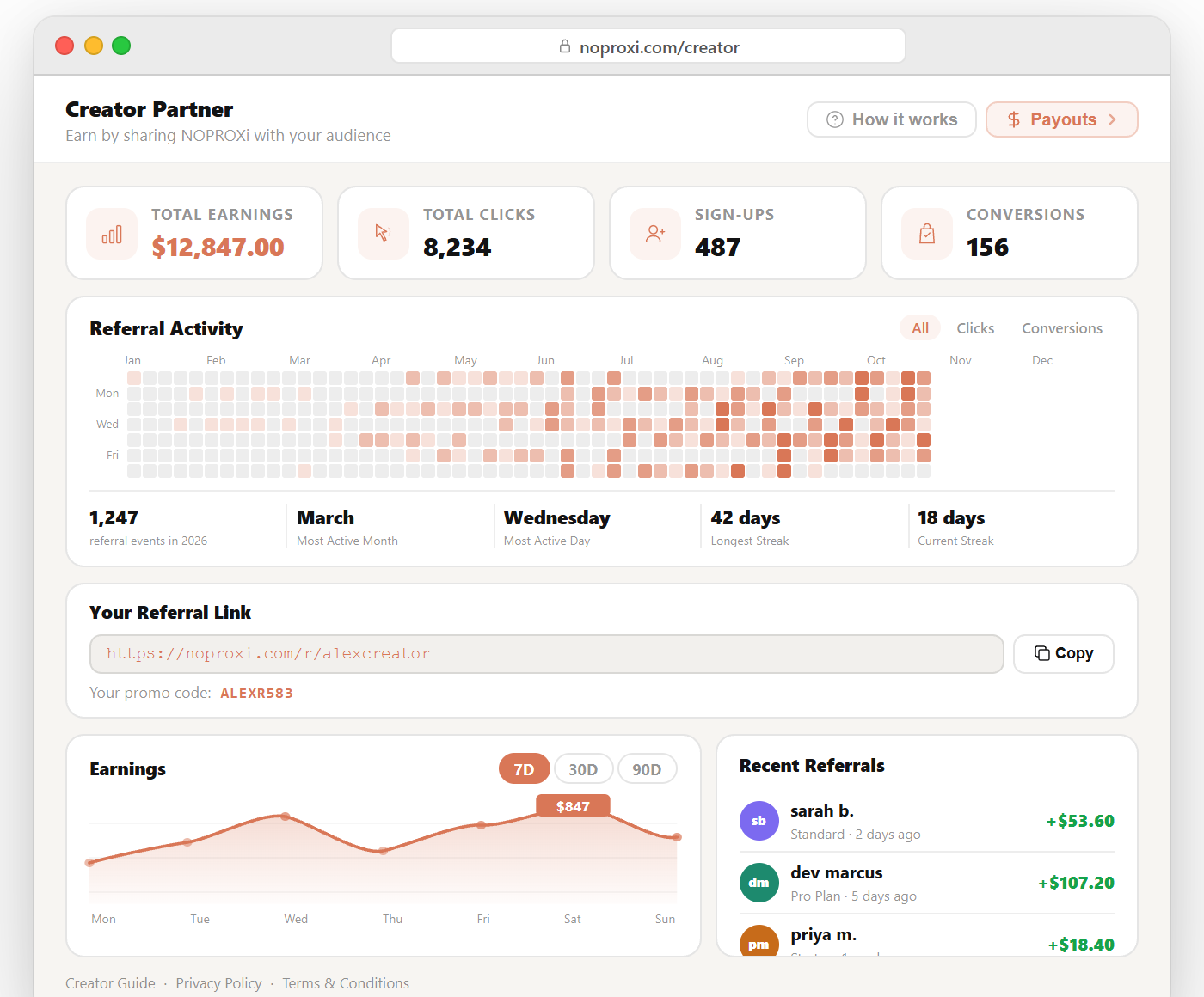 Creator dashboard — earnings, clicks, sign-ups and heatmap